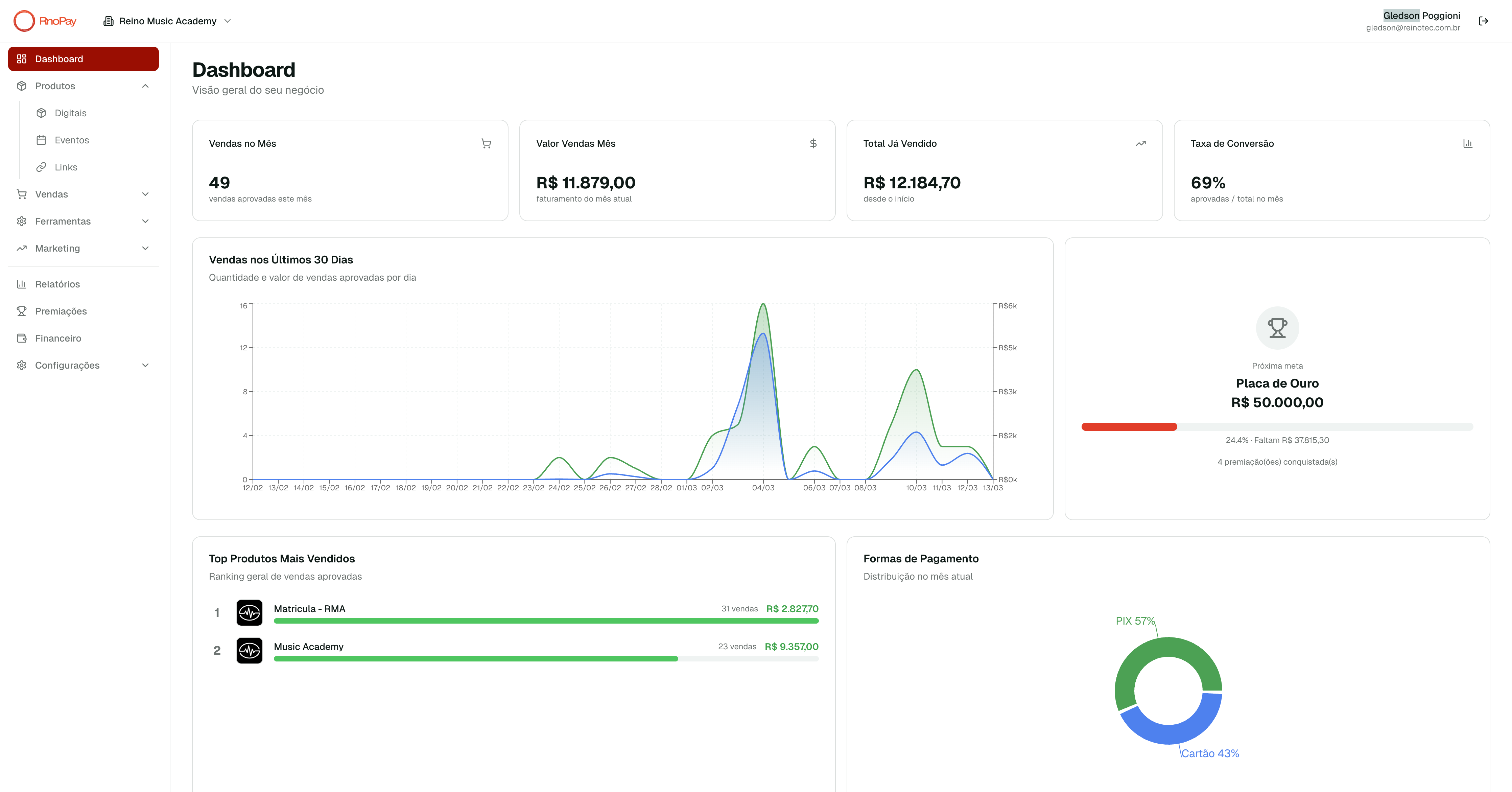 Tudo que você precisa para vender online